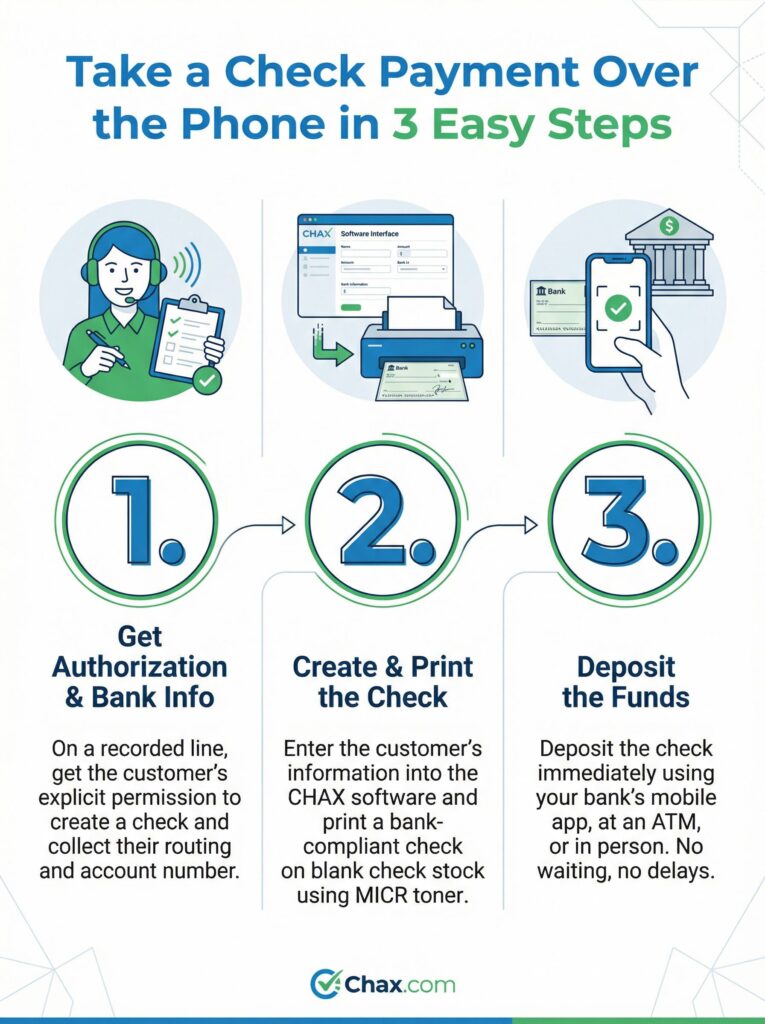 3 step payment infographic cbp