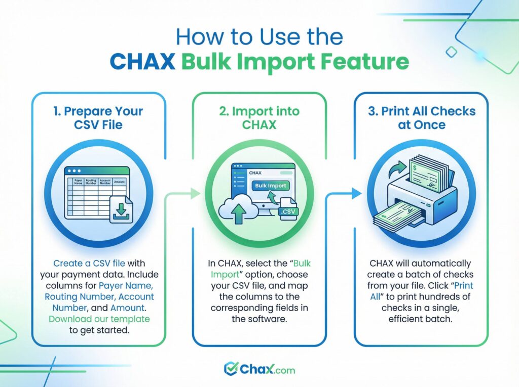 bulk import infographic cbp