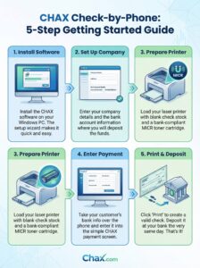 chax getting started infographic cbp