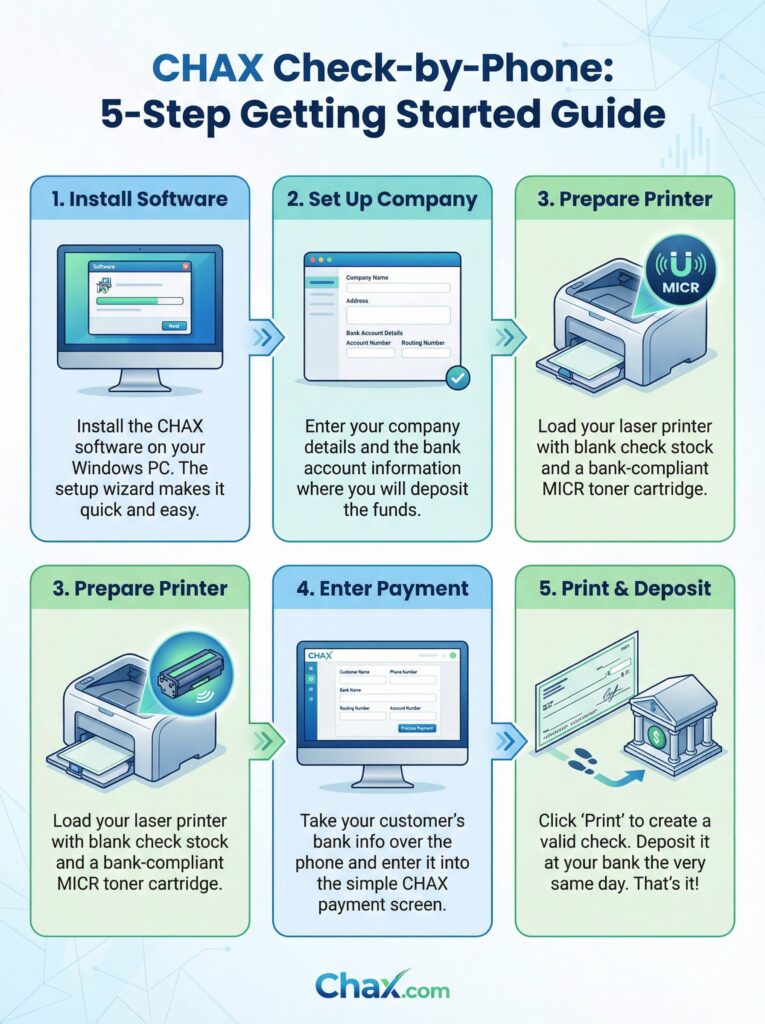 chax getting started infographic cbp
