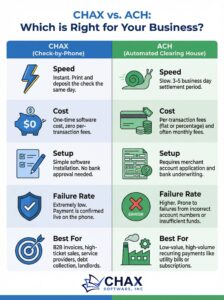 chax vs ach infographic p16