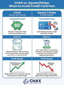 chax vs square infographic p16