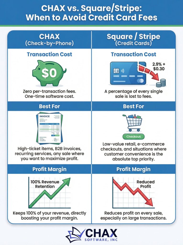chax vs square infographic p16