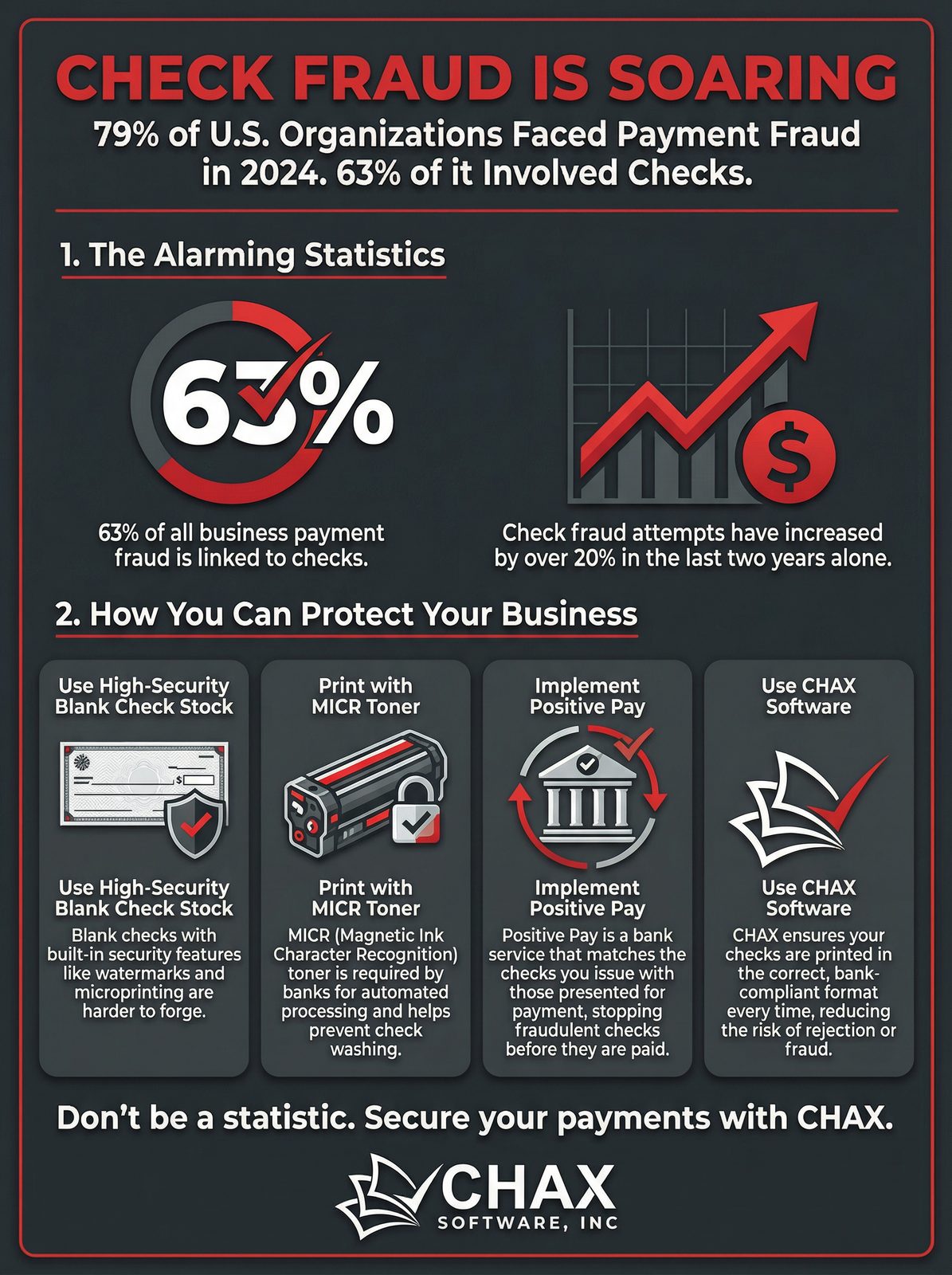 Check Fraud Statistics 2026: How to Protect Your Business - CHAX