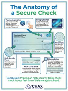 check security features infographic compressed
