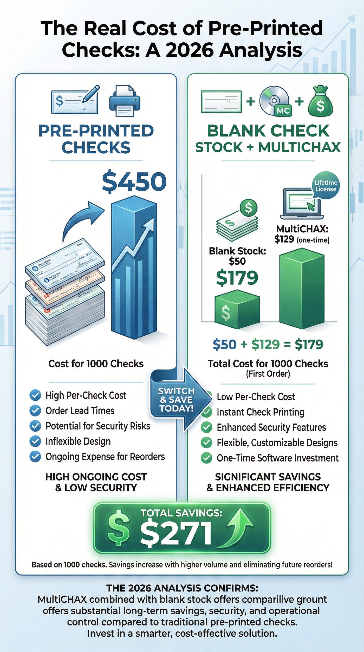 The Real Cost of Pre-Printed Checks: A 2026 Analysis
