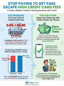credit card fees infographic p11