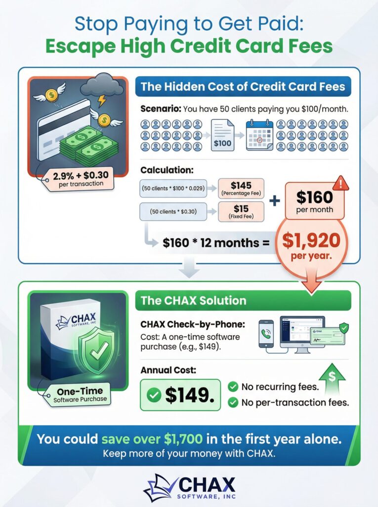 Escaping High Credit Card Fees: A Guide for Small Businesses 18 credit card fees infographic v2 c c