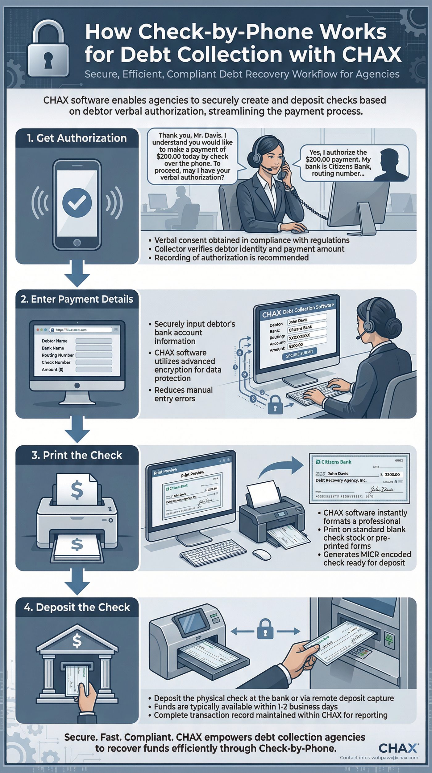 How Check-by-Phone Works for Debt Collection with CHAX