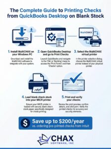 The Complete Guide to Printing Checks from QuickBooks Desktop on Blank Stock