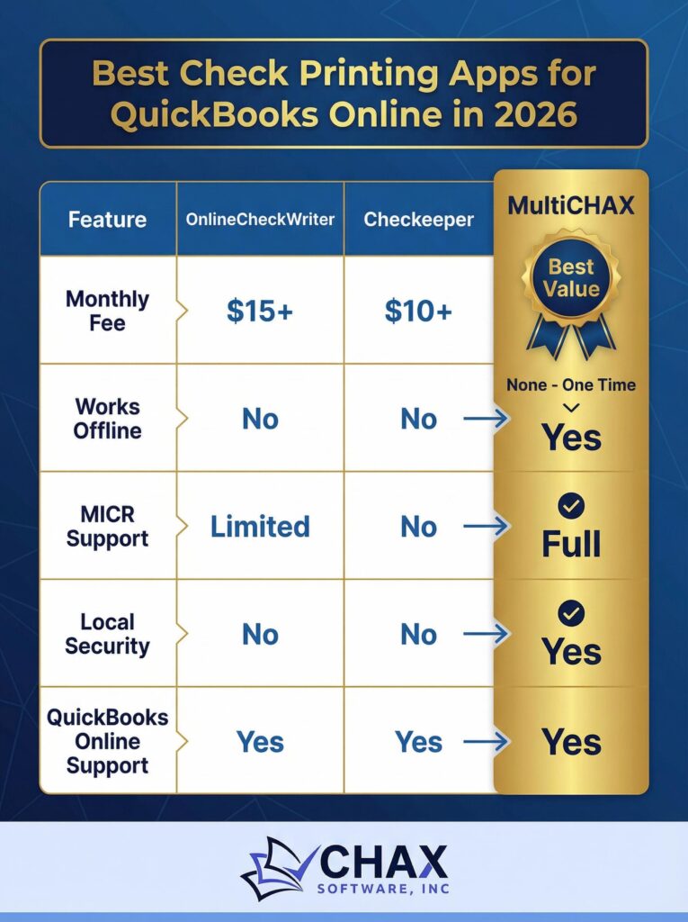 The Best Check Printing Apps for QuickBooks Online (2026 Comparison) 1 The Best Check Printing Apps for QuickBooks Online (2026 Comparison)