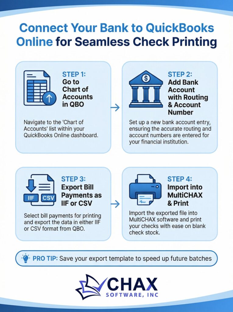Connecting Your Bank Account to QuickBooks Online for Seamless Check Printing 1 Connecting Your Bank Account to QuickBooks Online for Seamless Check Printing