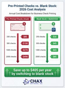 QuickBooks Desktop Check Printing: Pre-Printed vs. Blank Stock (2026 Cost Analysis)