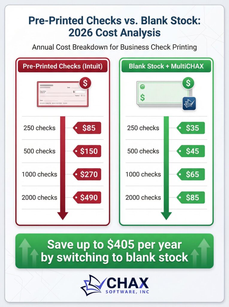 QuickBooks Desktop Check Printing: Pre-Printed vs. Blank Stock (2026 Cost Analysis) 1 QuickBooks Desktop Check Printing: Pre-Printed vs. Blank Stock (2026 Cost Analysis)