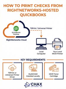 How to Print Checks from RightNetworks-Hosted QuickBooks Desktop