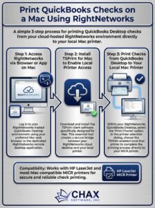 How to Print Checks from QuickBooks on a Mac Using RightNetworks