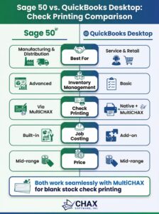 Sage 50 vs. QuickBooks Desktop: Which is Better for Manufacturing & Distribution Check Printing?