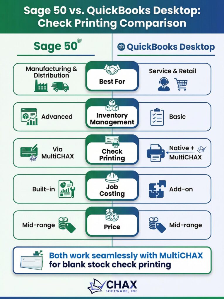 Sage 50 vs. QuickBooks Desktop: Which is Better for Manufacturing & Distribution Check Printing?