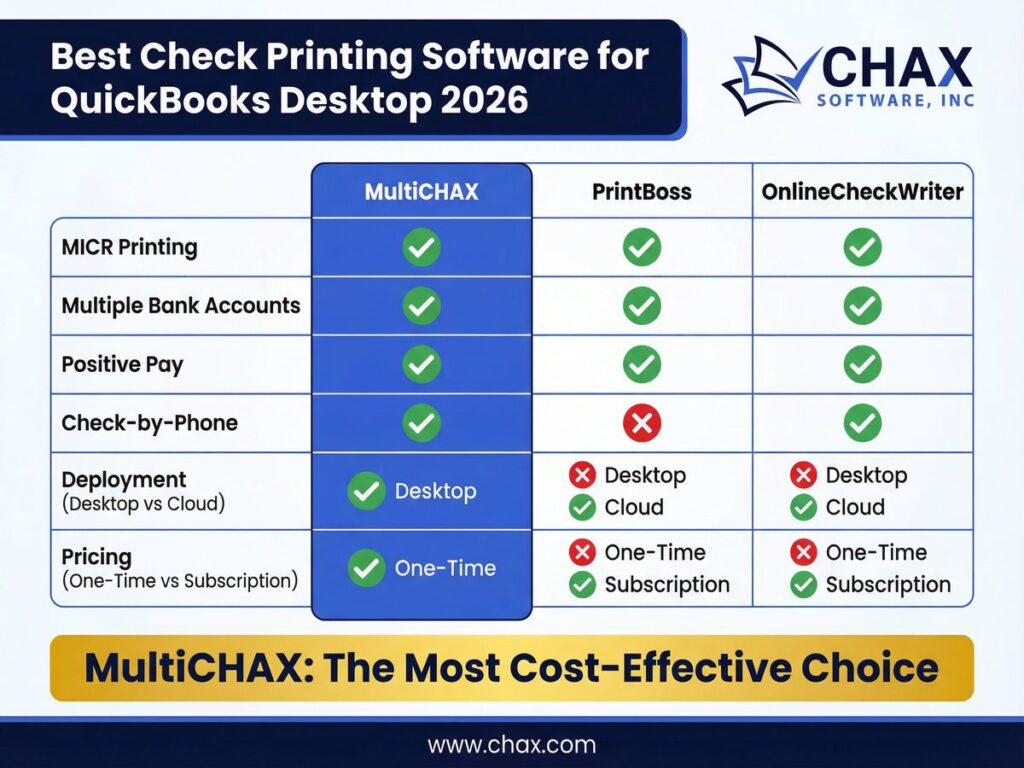 infographic p7 software comparison compressed