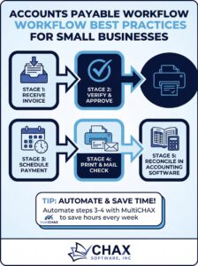 Accounts Payable Workflow Best Practices for Small Businesses