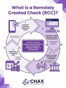 What is a Remotely Created Check (RCC) and How Does It Work?