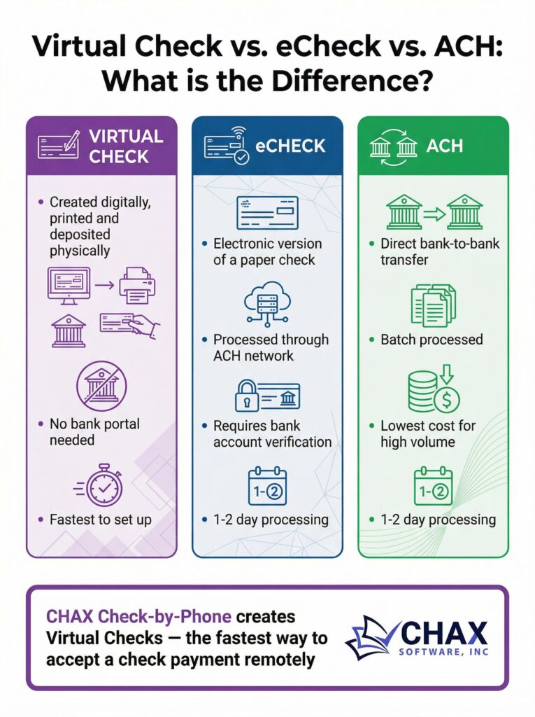 The Difference Between a Virtual Check, an eCheck, and an ACH Payment