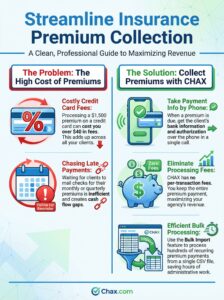 insurance infographic ind