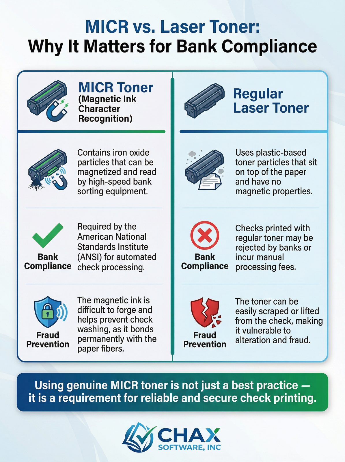 Micr Rasmlar MICR vs. Laser Toner: Why It Matters for Bank Compliance - CHAX