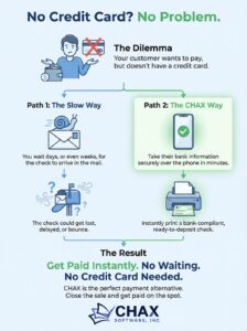 no credit card infographic c c