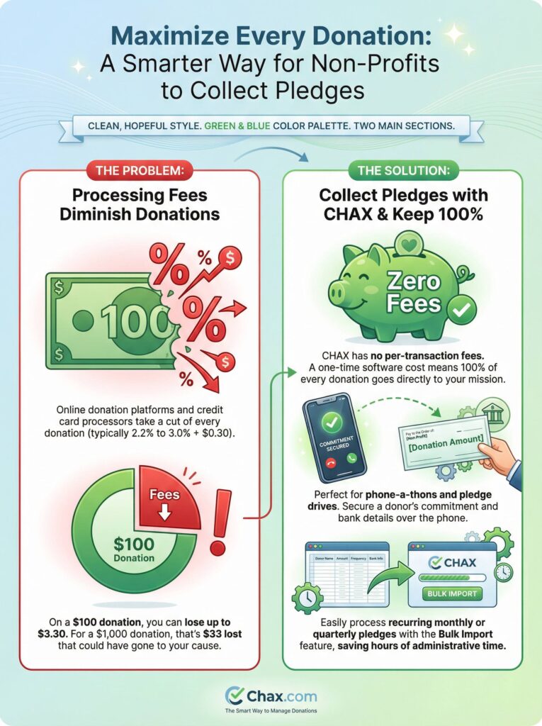 nonprofit infographic p11