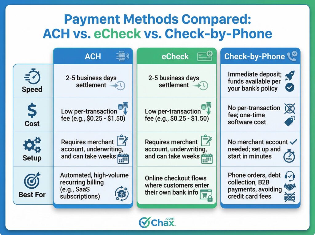 payment comparison infographic cbp