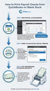 payroll infographic 1