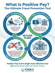 positive pay infographic v2 compressed