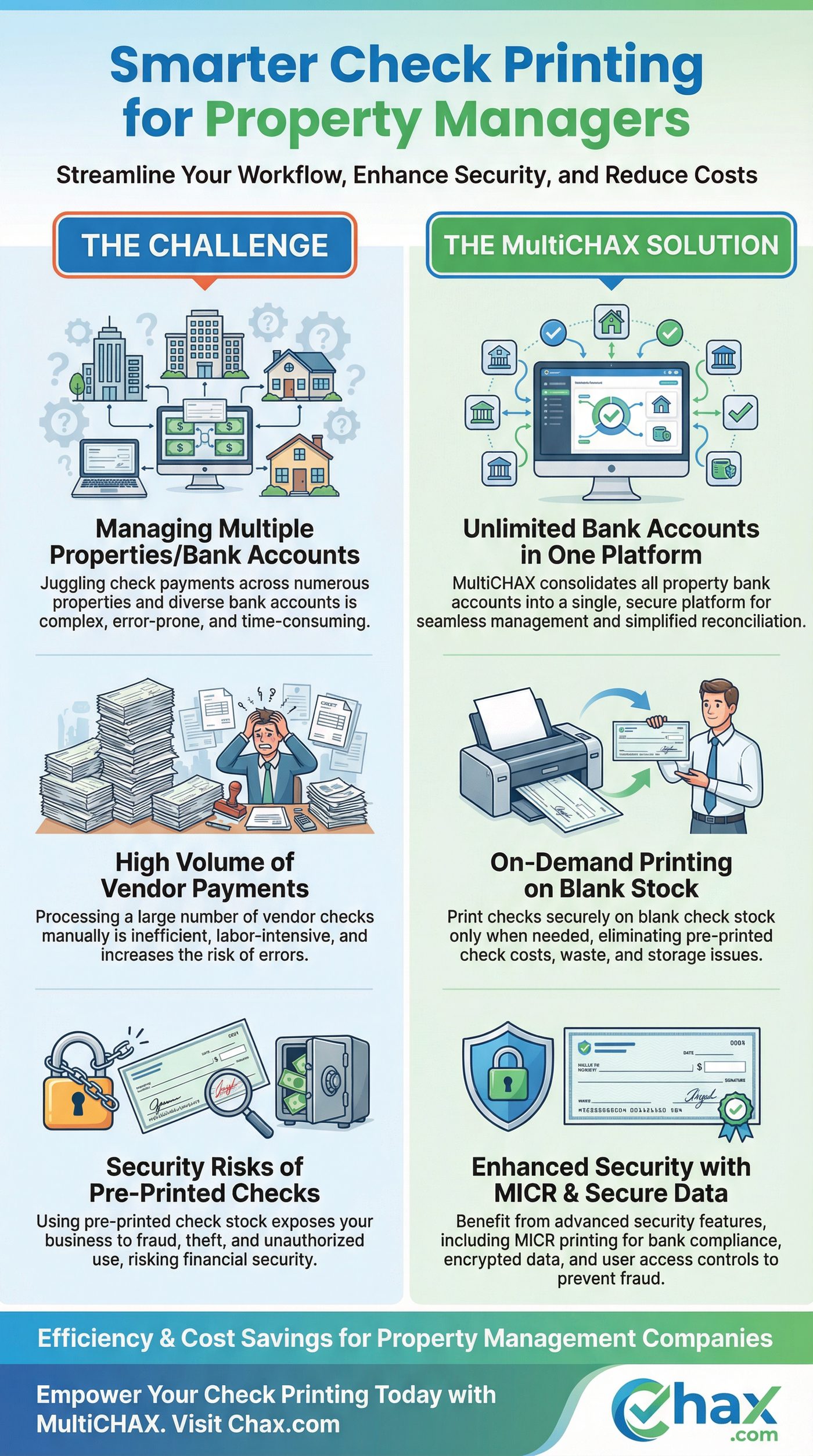 Smarter Check Printing for Property Managers