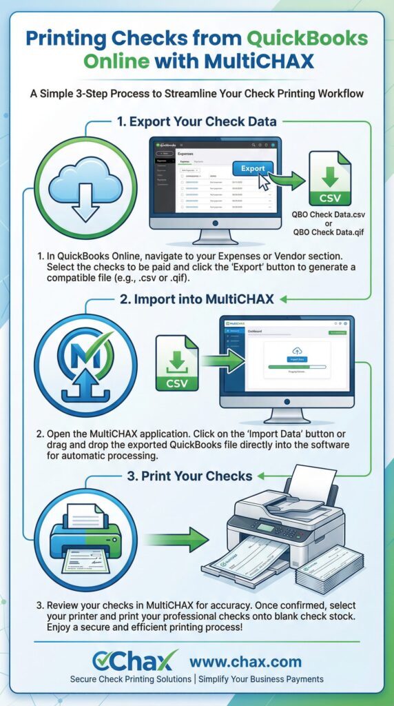 qbo tutorial infographic 1