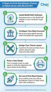 quickbooks guide infographic 1