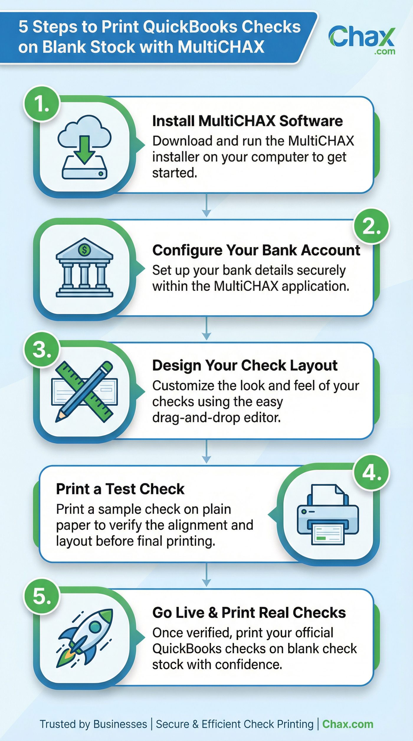 The Complete Guide to Printing Checks from QuickBooks Desktop on Blank Stock with MultiCHAX 2 5 Steps to Print QuickBooks Checks on Blank Stock with MultiCHAX
