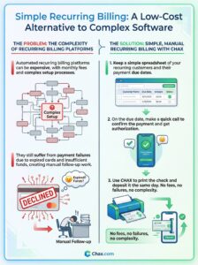 recurring billing infographic p11